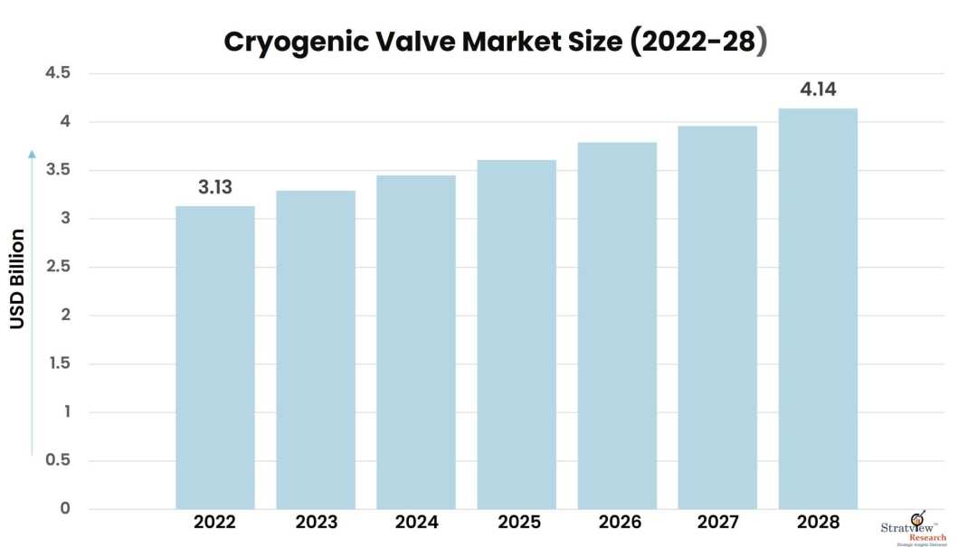 Cryogenic-Valve-Market-Insights